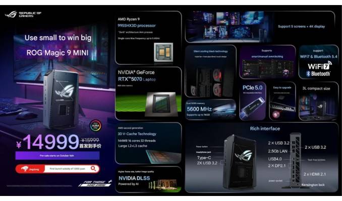 The ASUS ROG NUC 9 Mini gaming mini PC has been equipped with an RTX 5070 graphics card. asus-rog-nuc-9-mini-