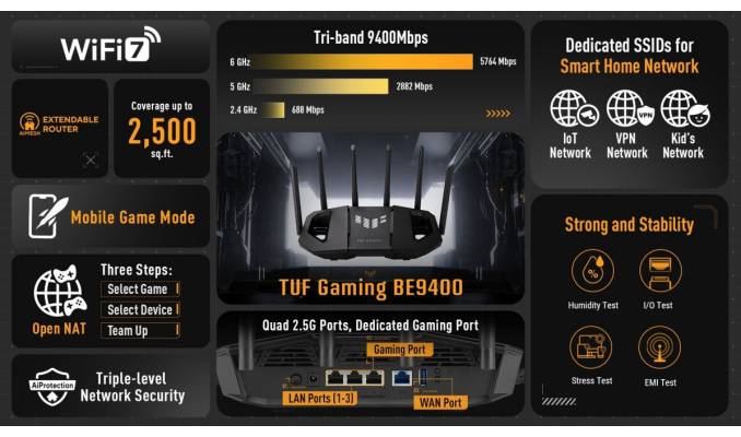 asus-tuf-gaming-be9400-
